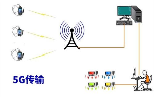 5G新基建浪潮下的價值洼地 精選12家技術(shù)過硬、估值合理的核心軟硬件標(biāo)的