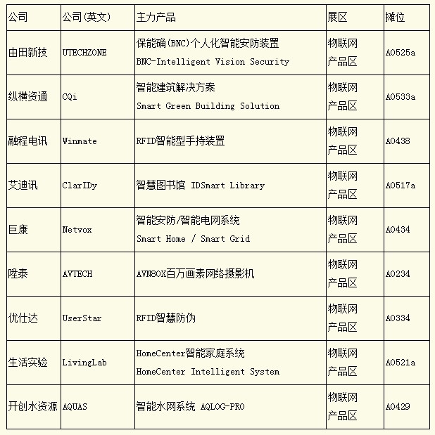智慧城市浪潮涌動 臺北電腦展聚焦物聯網，軟硬件融合開辟新商機